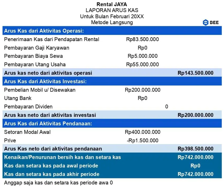 Arus Kas Laporan Keuangan Sederhana Umkm