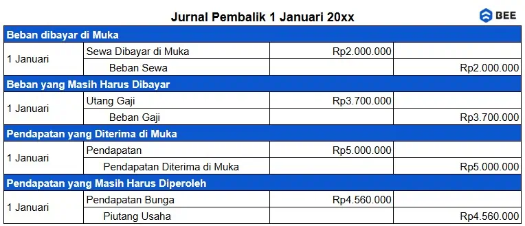 Contoh Jurnal Pembalik