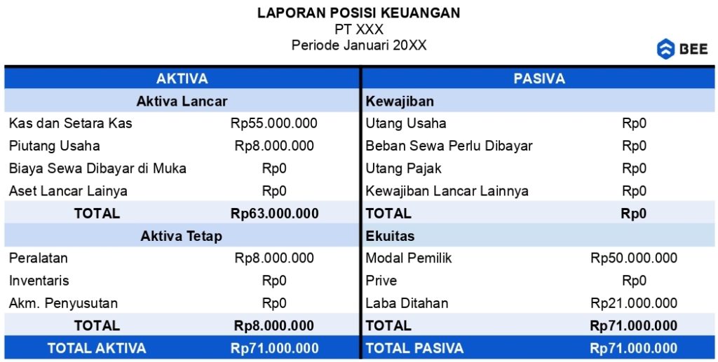 Contoh Laporan Posisi Keuangan Bentuk Skontro