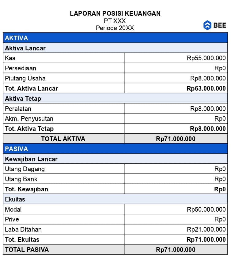 Contoh Laporan Posisi Keuangan Staffel