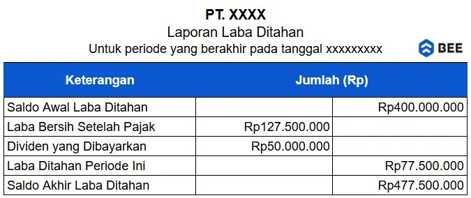 Contoh Laporan Laba Ditahan