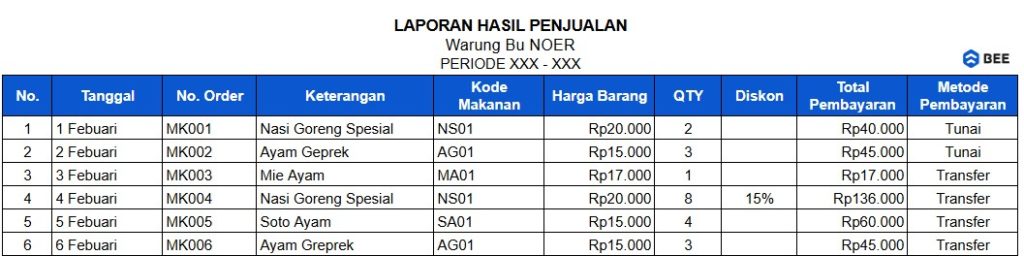 Contoh Laporan Penjualan Produk Makanan