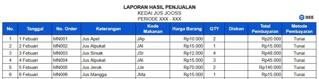 Contoh Laporan Penjualan Produk Minuman