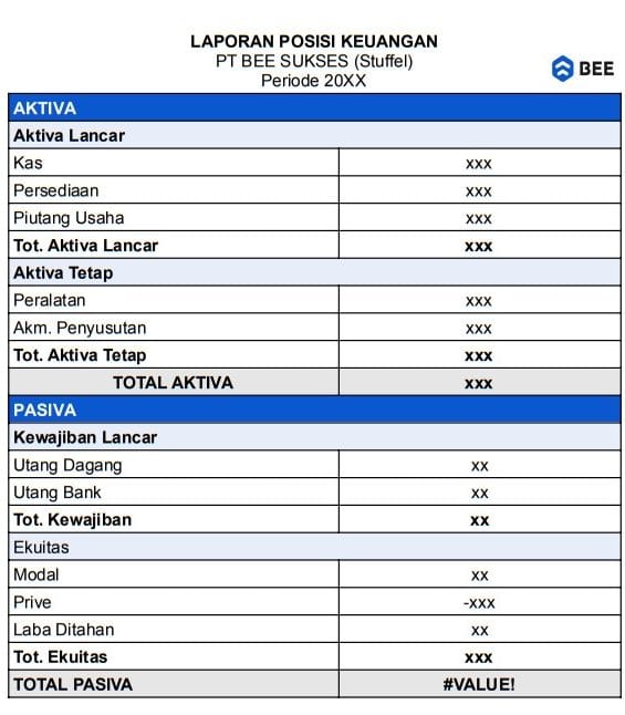 Format Laporan Posisi Keuangan Bentuk Stuffel