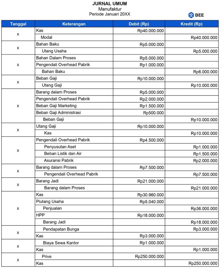 Jurnal Umum Perusahaan Manufaktur