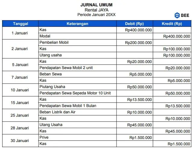 Jurnal Umum Laporan Keuangan Sederhana Umkm