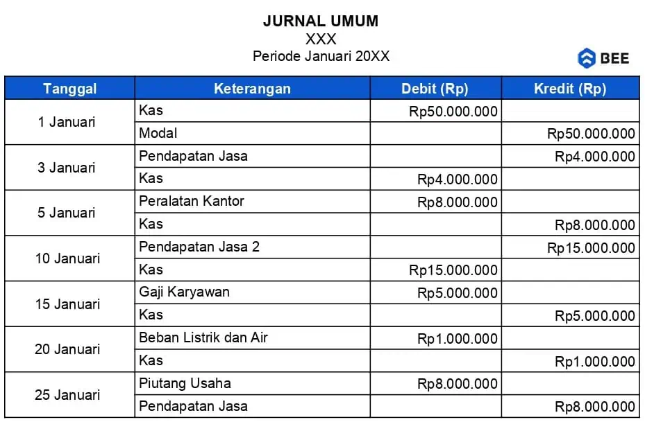 Jurnal Umum