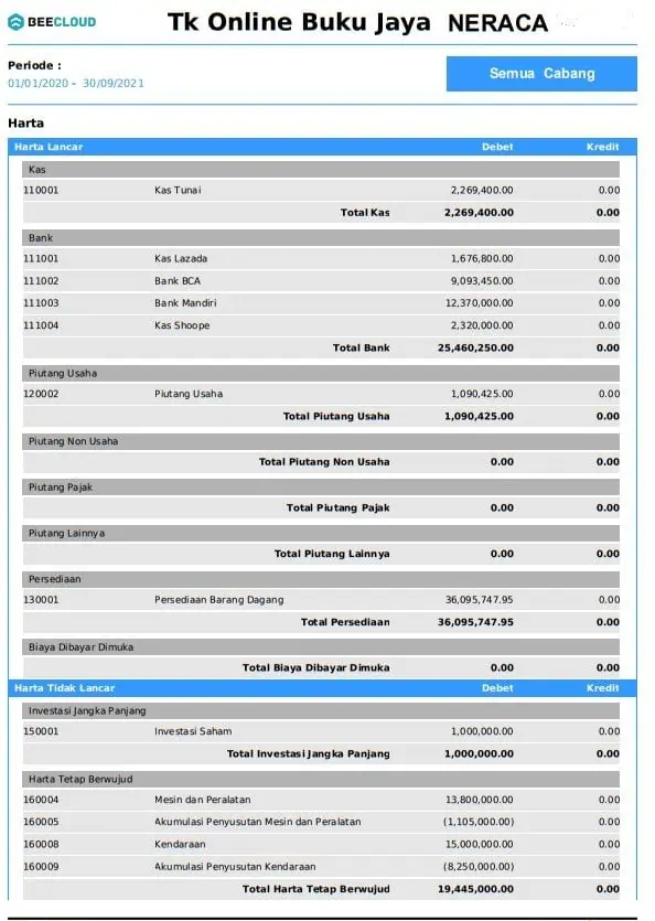 Contoh Laporan posisi perusahaan dagang