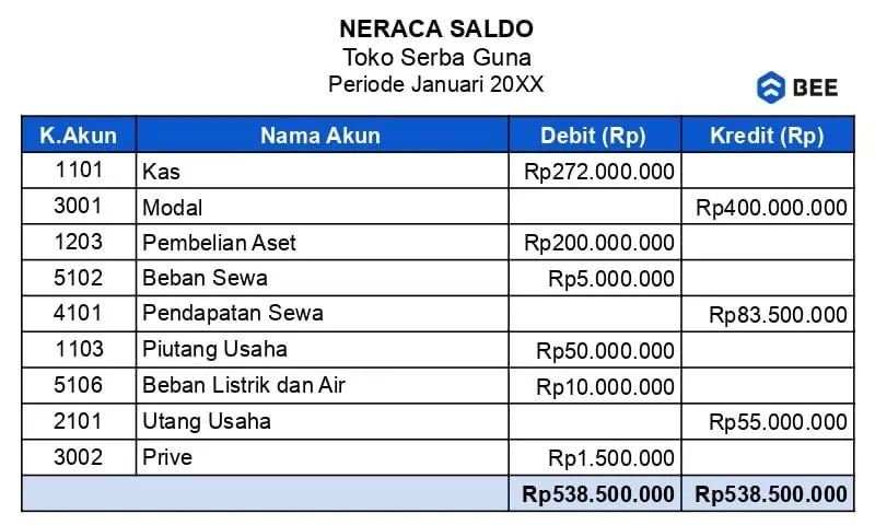 Laporan Neraca Saldo Keuangan Umkm