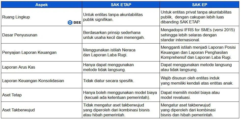 Perbedaan Sak Etap Dan Sak Ep