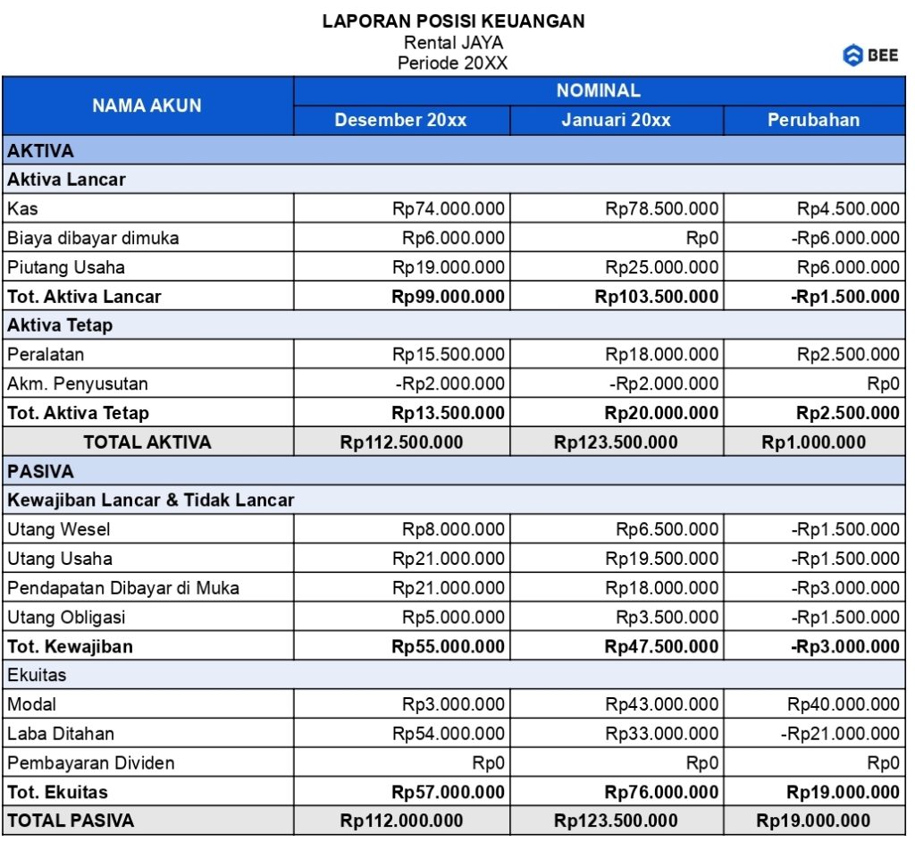 Neraca Untuk Arus Kas