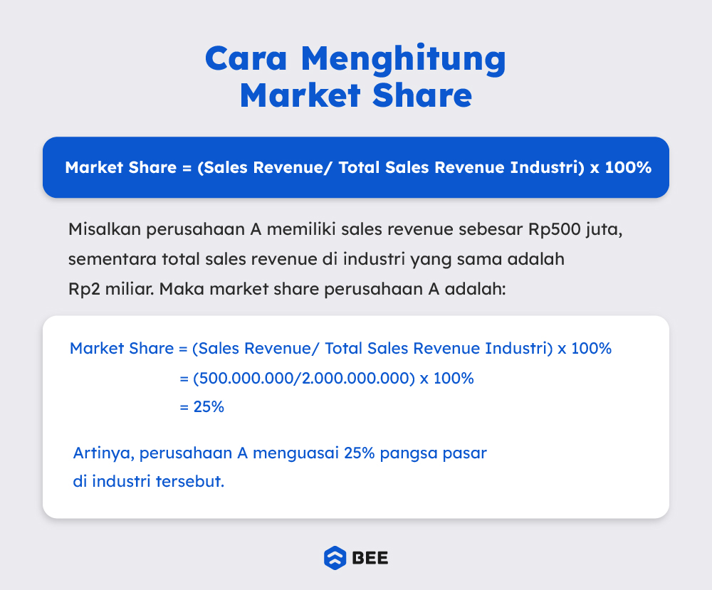 Cara Menghitung Market Share