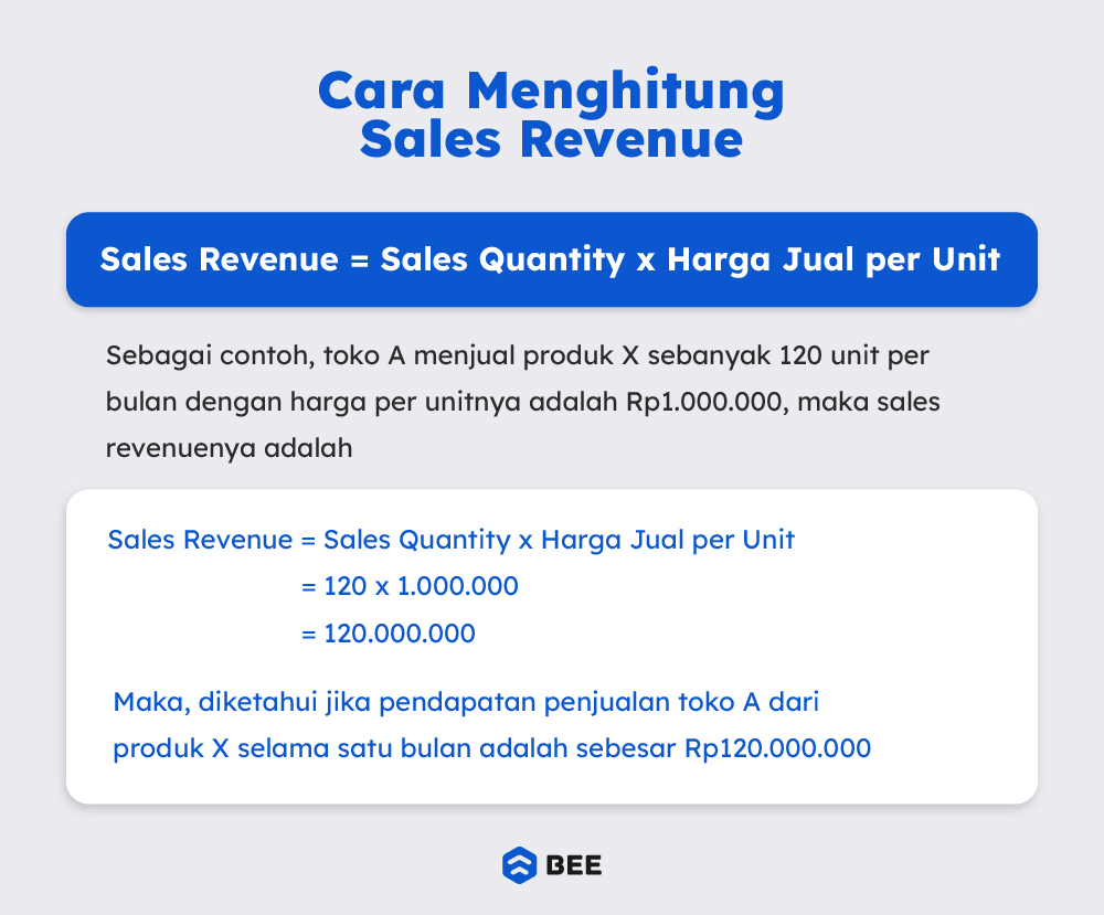 Cara Menghitung Sales Ravenue