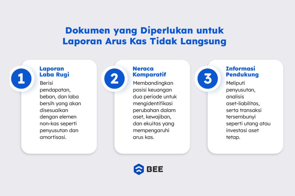 Dokumen Dan Informasi Yang Dibutuhkan Dalam Menyusun Laporan Arus Kas Metode Tidak Langsung