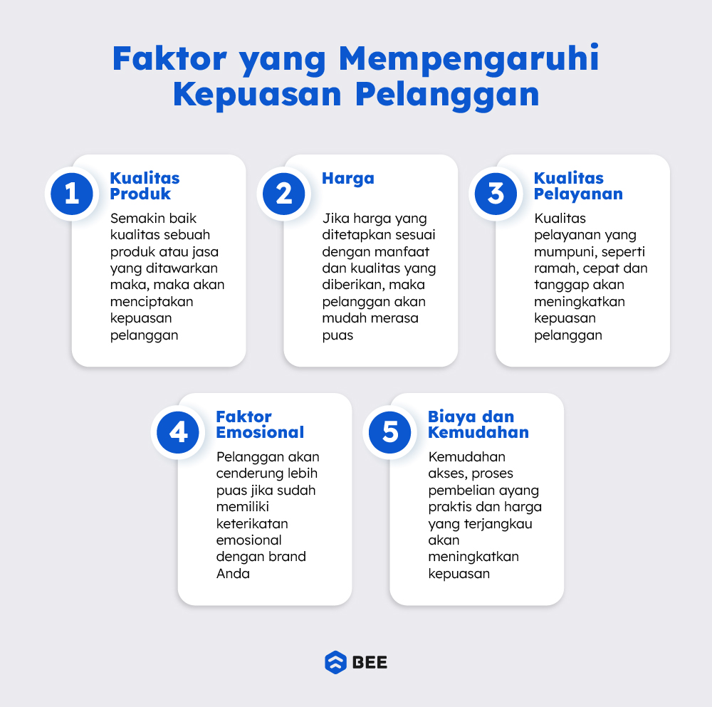 Faktor Yang Mempengaruhi Kepuasan Pelanggan