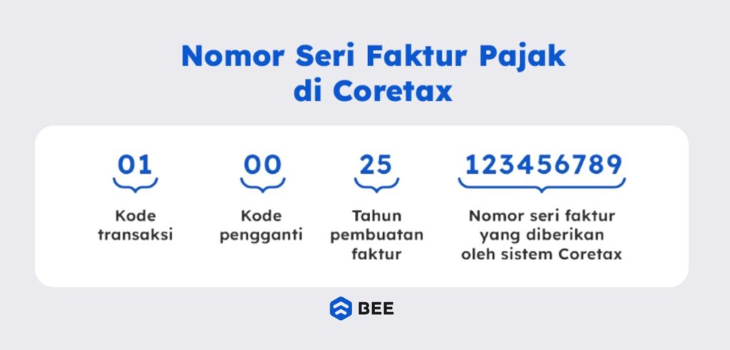 Format Nomor Seri Faktur Pajak Di Coretax Terbaru