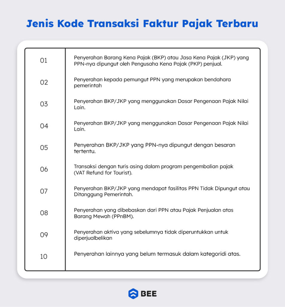 Jenis Kode Transaksi Di Coretax