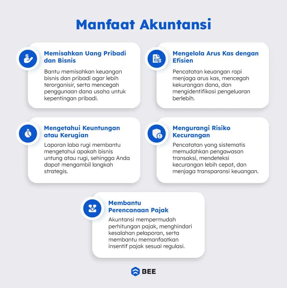 Manfaat Akuntansi Untuk Umkm