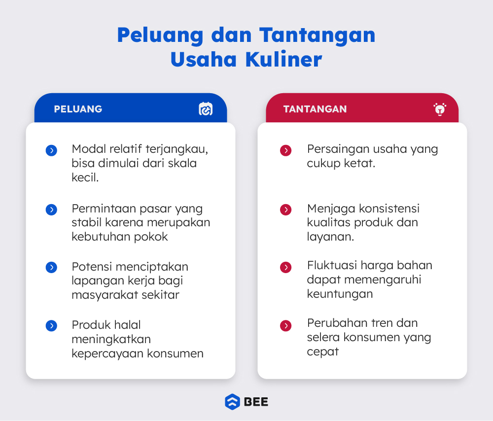 Peluang Dan Tantangan Usaha Kuliner