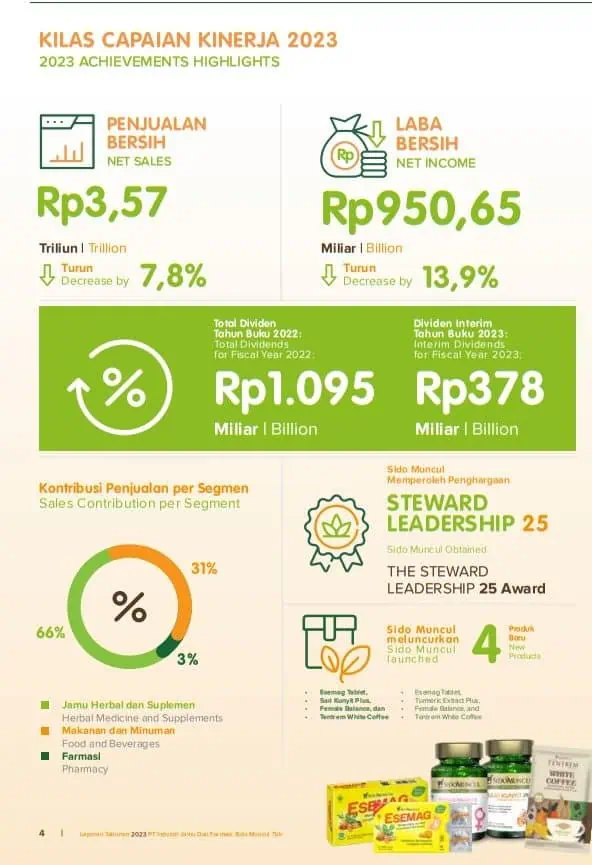 Isi Laporan Tahunan Pencapaian Kerja