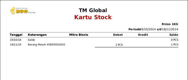 Retur Penjualan Tanpa Nota Invoice